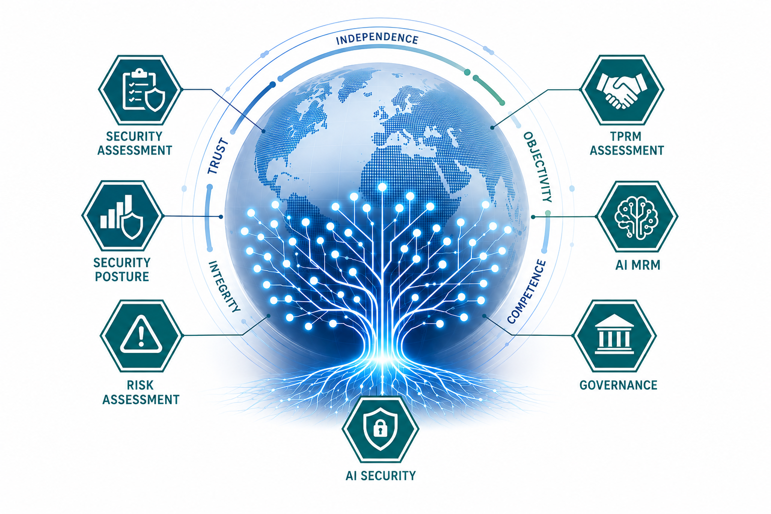 Yggdrasil Security, Risk and AI Assurance Services
